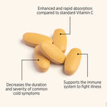 Nutra-Life Rapid-C 1000mg 60 Tablets