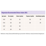 Nutra-Life Magnesium Glycinate 200 Capsules