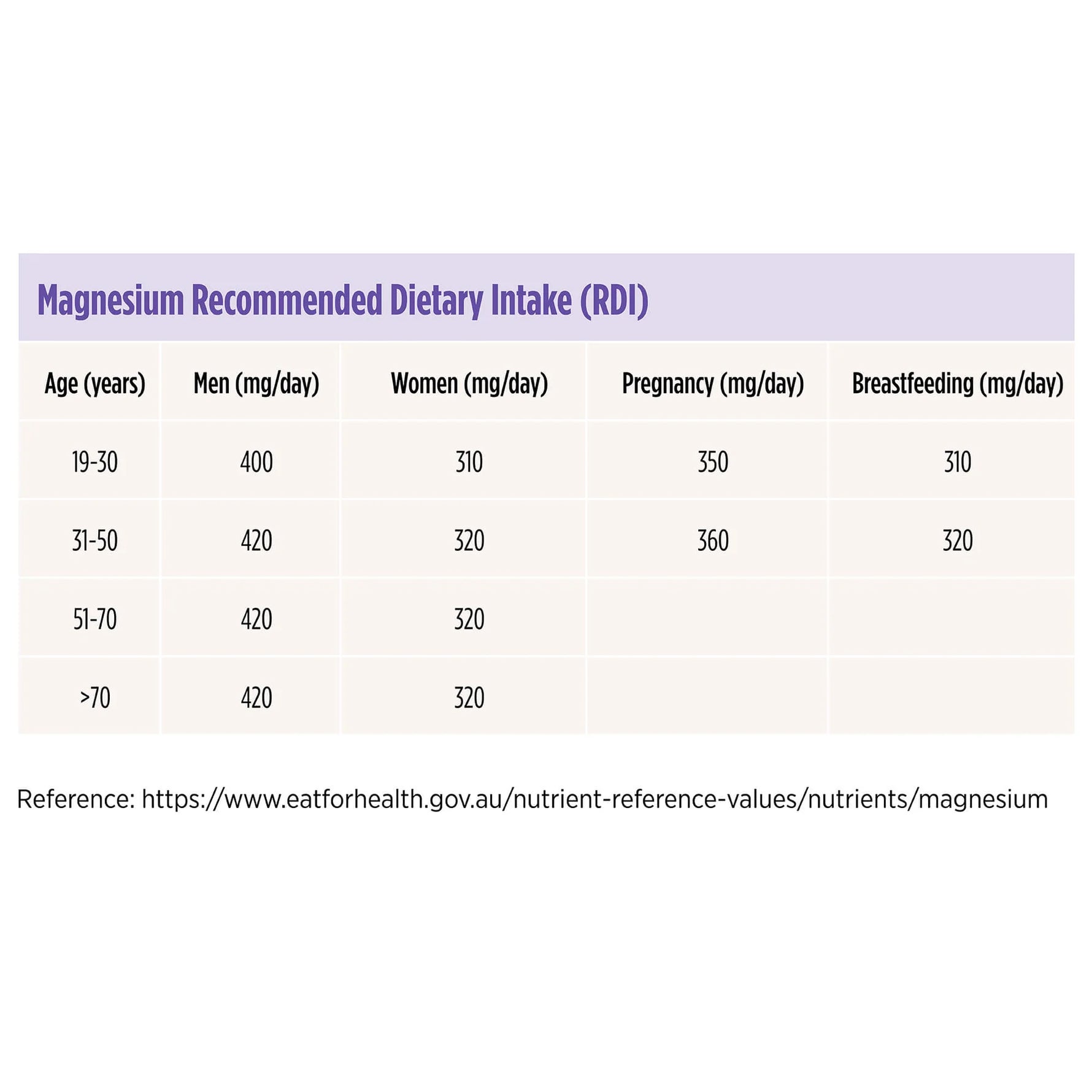 Nutra-Life Magnesium Glycinate 200 Capsules